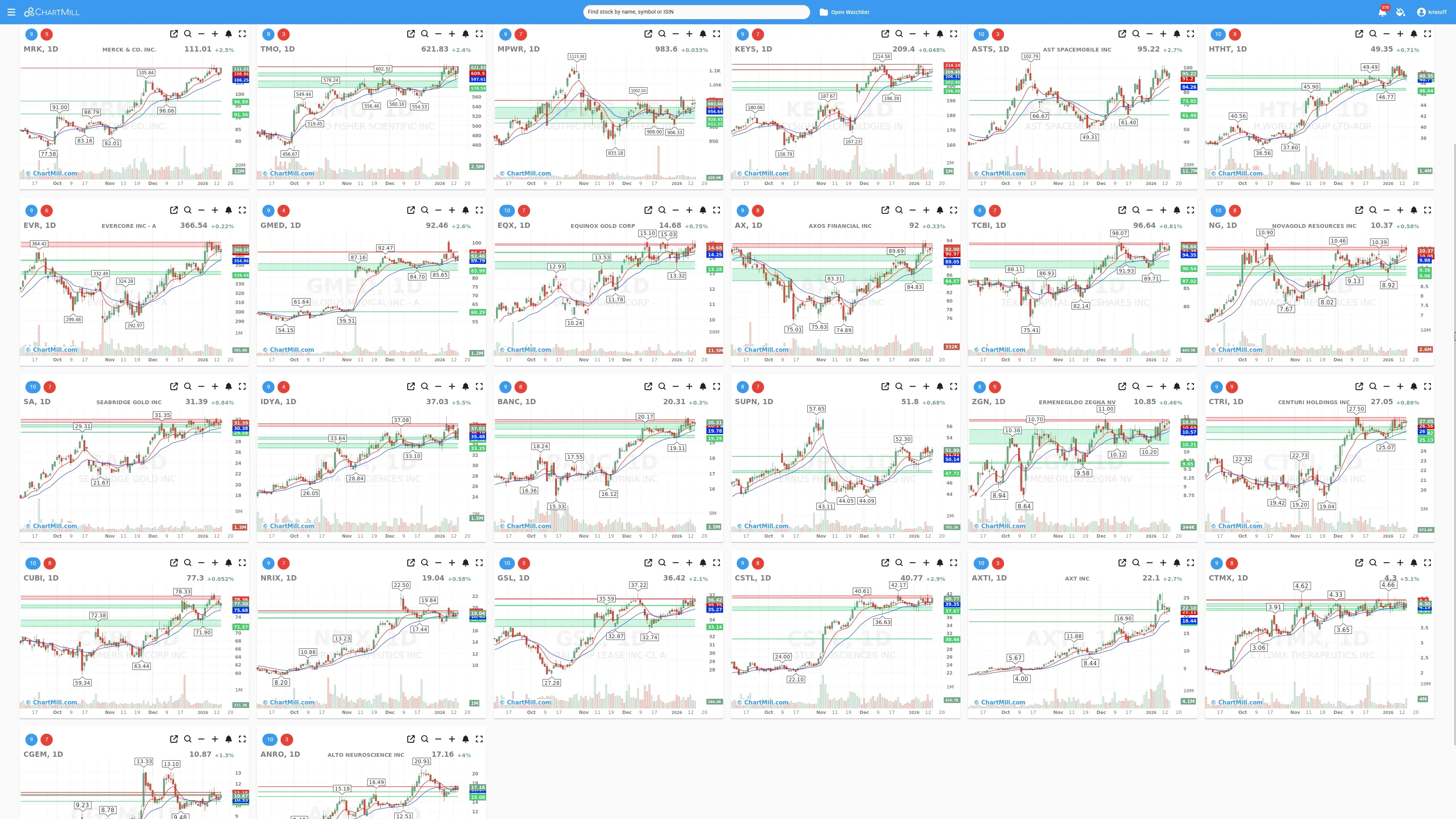 Swing Trading Setups