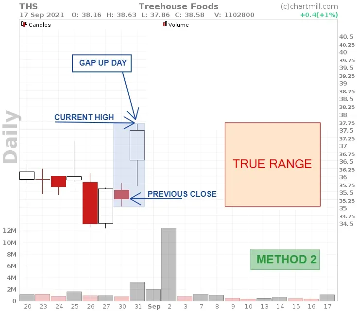 True range method 2