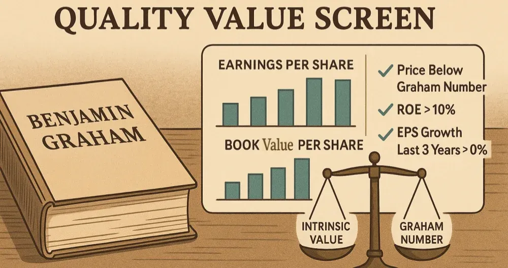 Graham Number Quality Value Screen Image