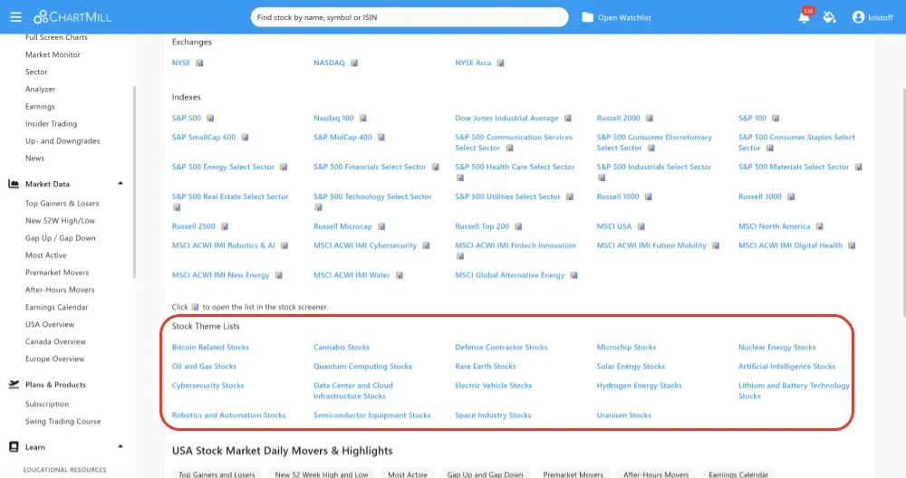 US Stock Market Themes