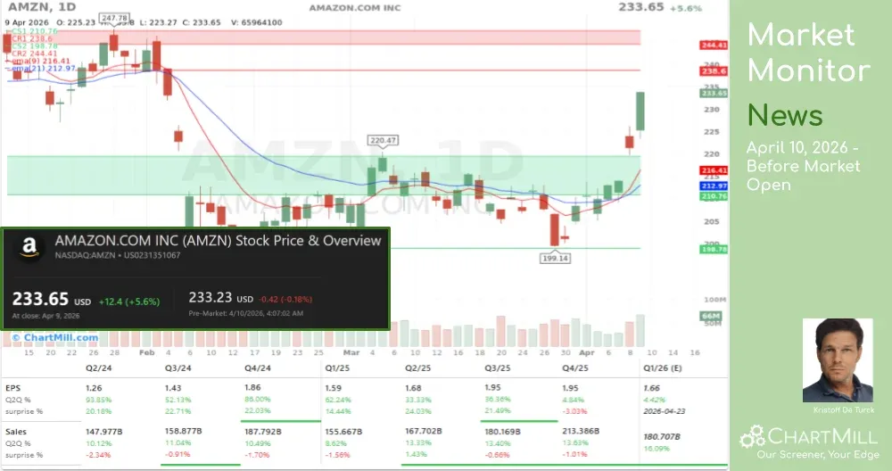 CHART OF THE DAY