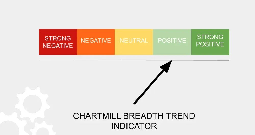 Market Breadth New Highs vs New Lows