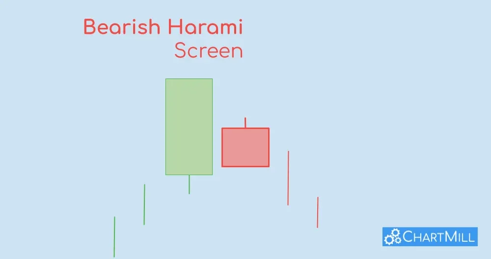 Bearish Harami Candlestick Pattern Screen Image