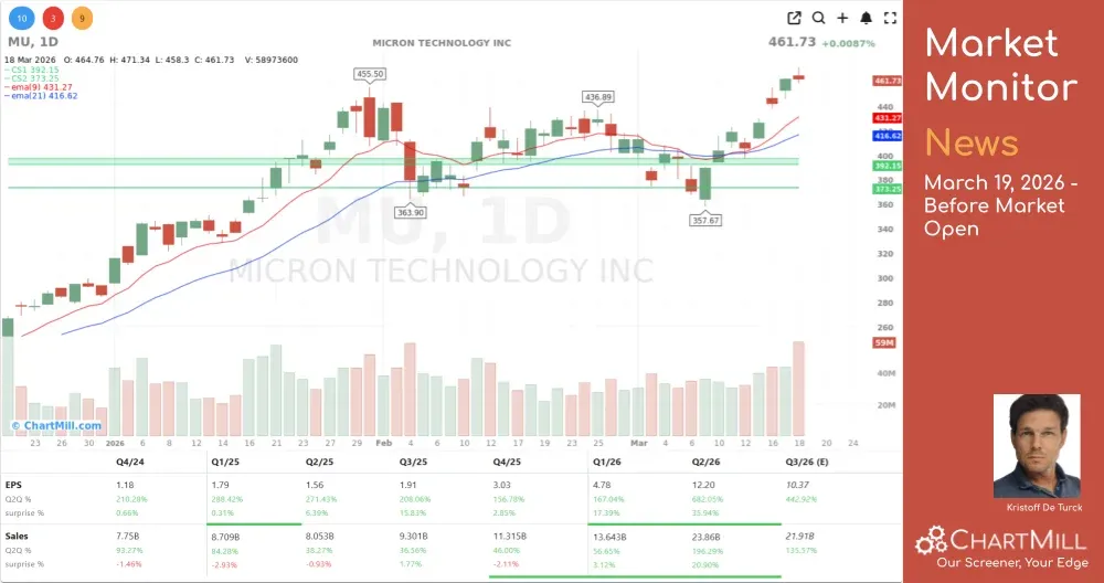 Powell's Inflation Warning Hammers Wall Street — But Not Everyone Is Crying