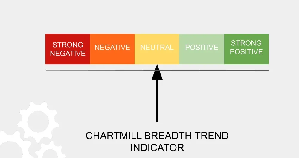 Market Breadth New Highs vs New Lows