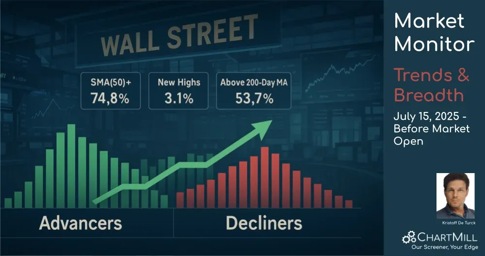 ChartMill News Image