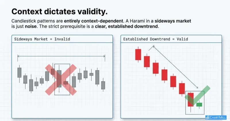 clear established downtrend