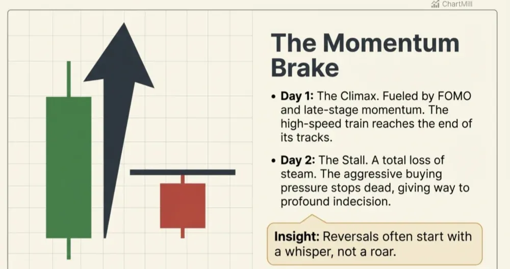 The Visual Mechanics of a Stalling Trend