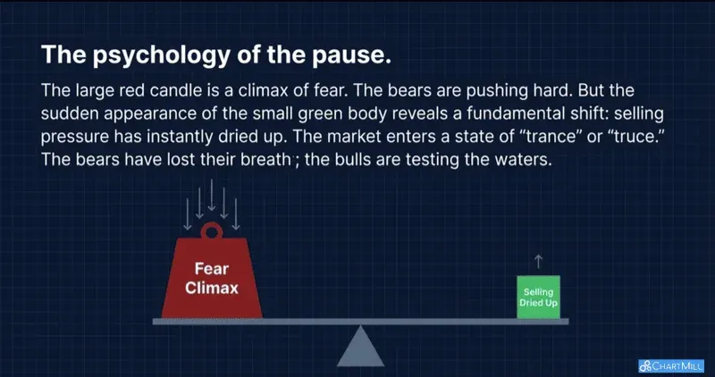 Psychology of the Pause