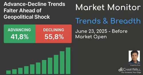 ChartMill News Image