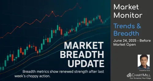 ChartMill News Image