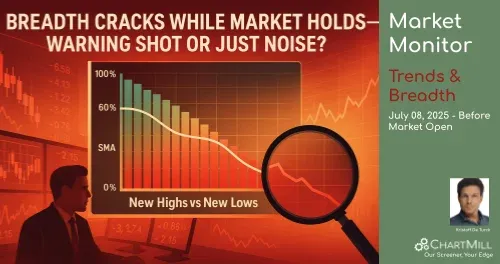 ChartMill News Image