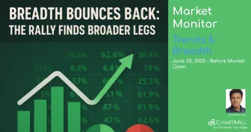 ChartMill News Image