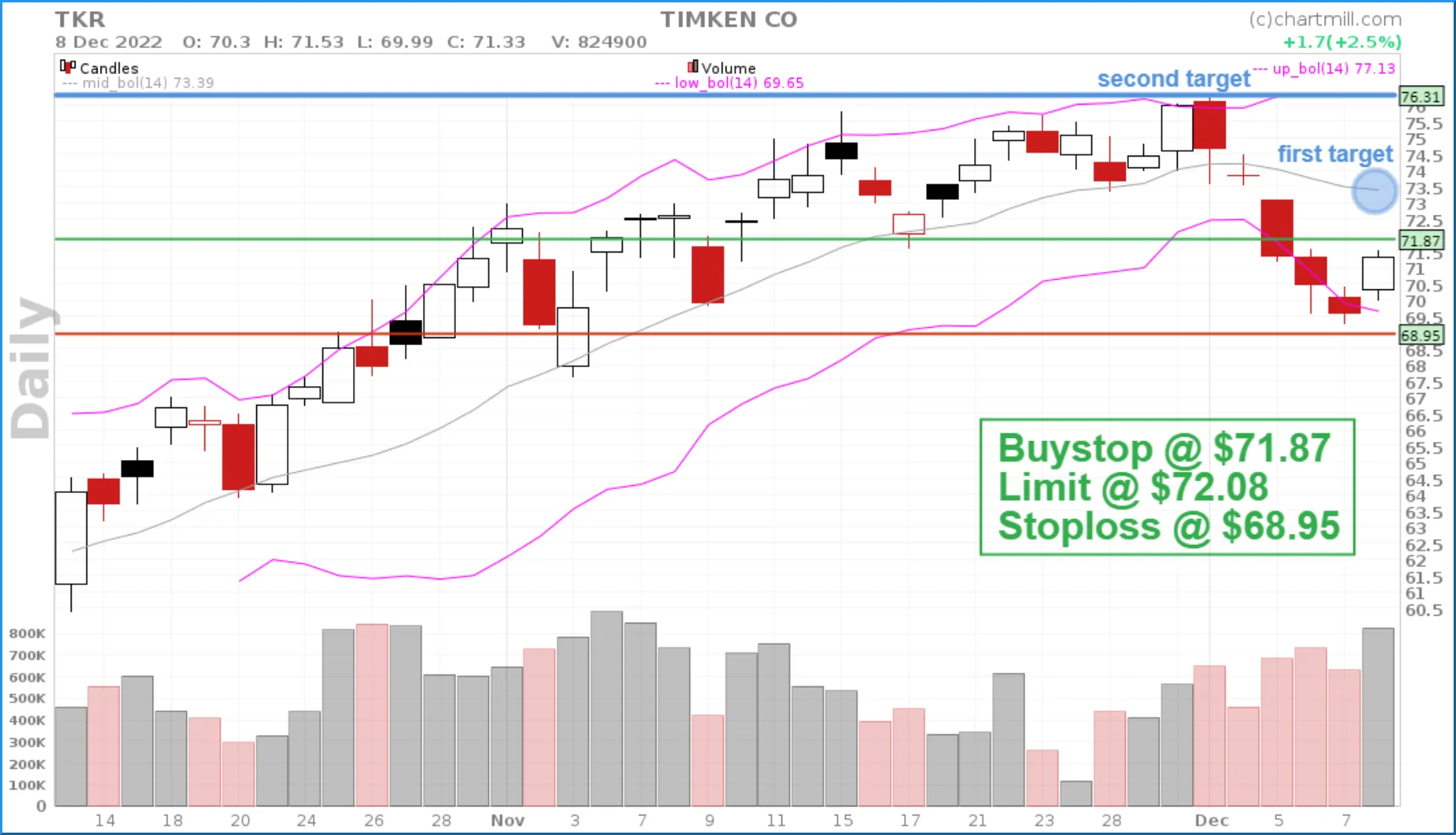 TKR buy setup