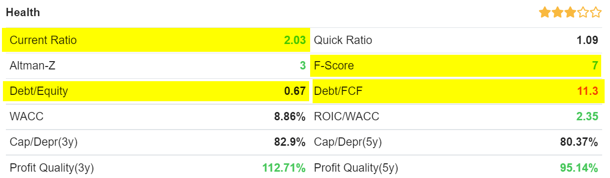 TKR financial health