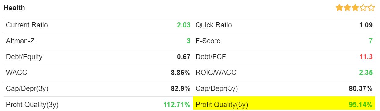 TKR profit quality