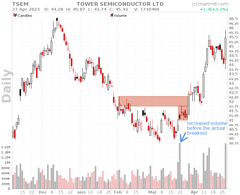 support and resistance prior strong volume