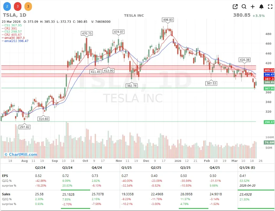 TSLA CHART