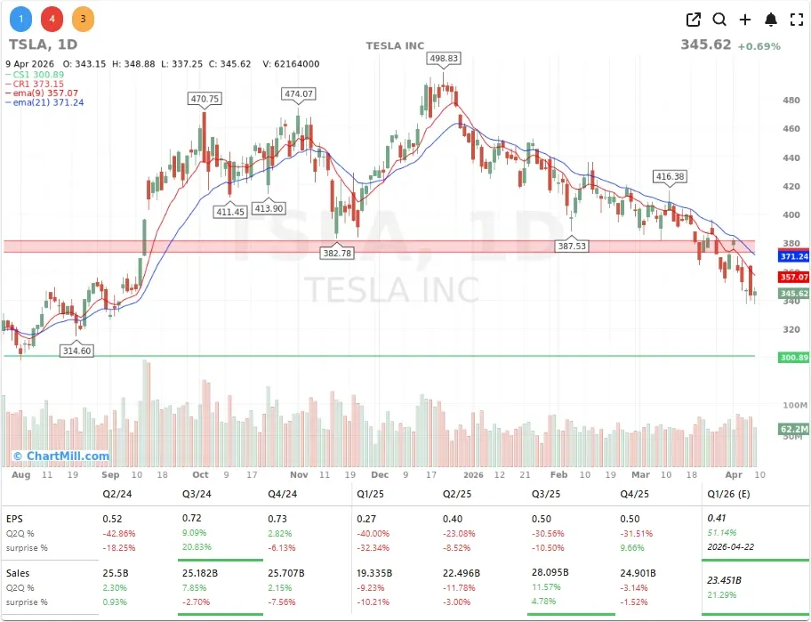 TSLA CHART