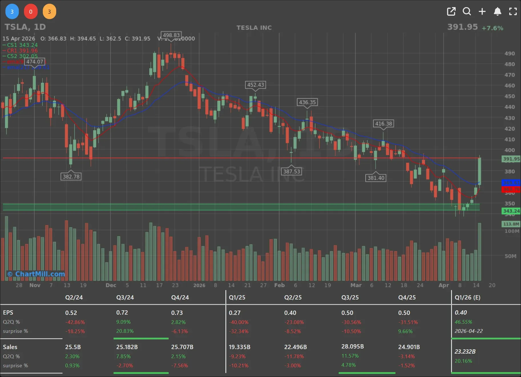 TSLA CHART