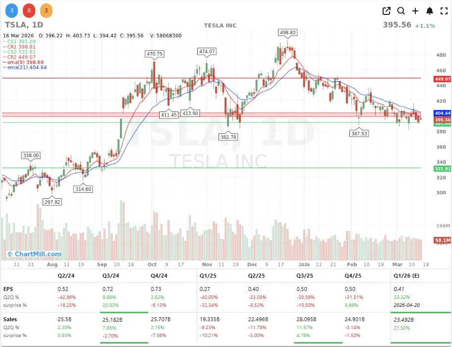 TSLA CHART
