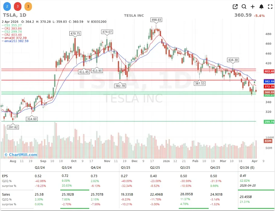 TSLA CHART