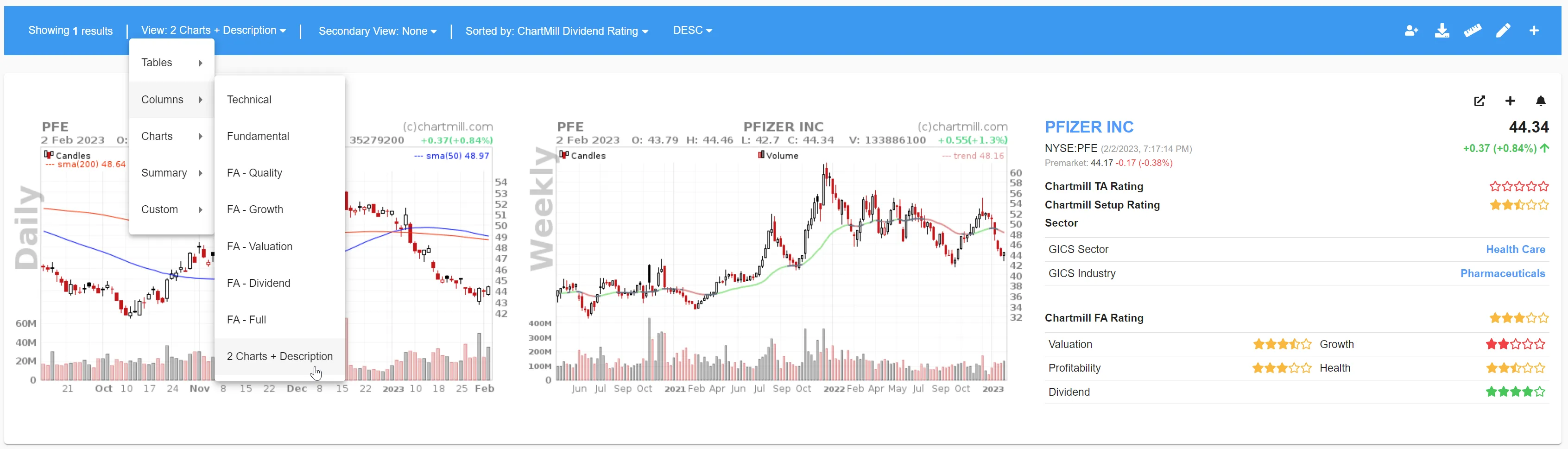 charts view