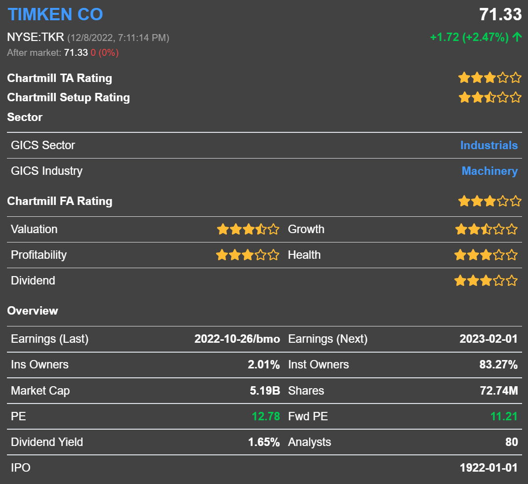 TKR general overview