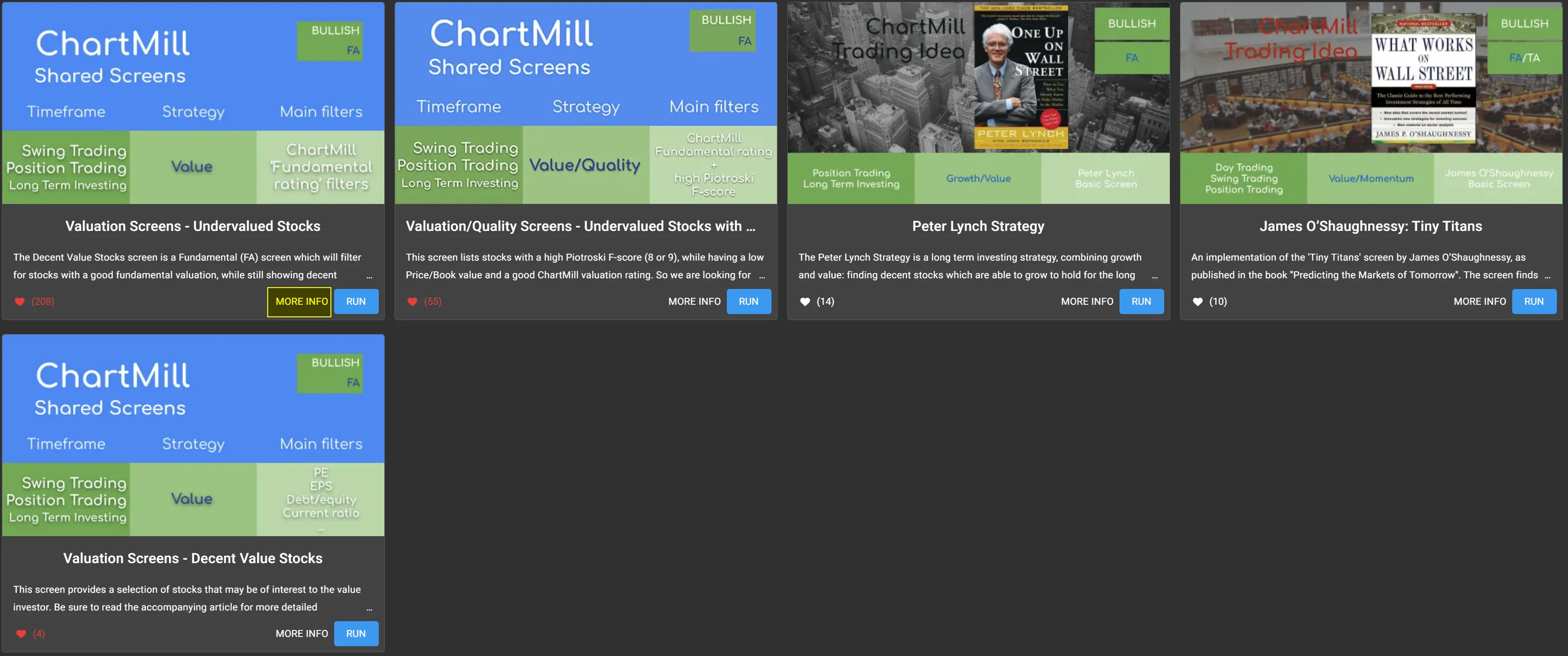 ChartMill Valuation Screen