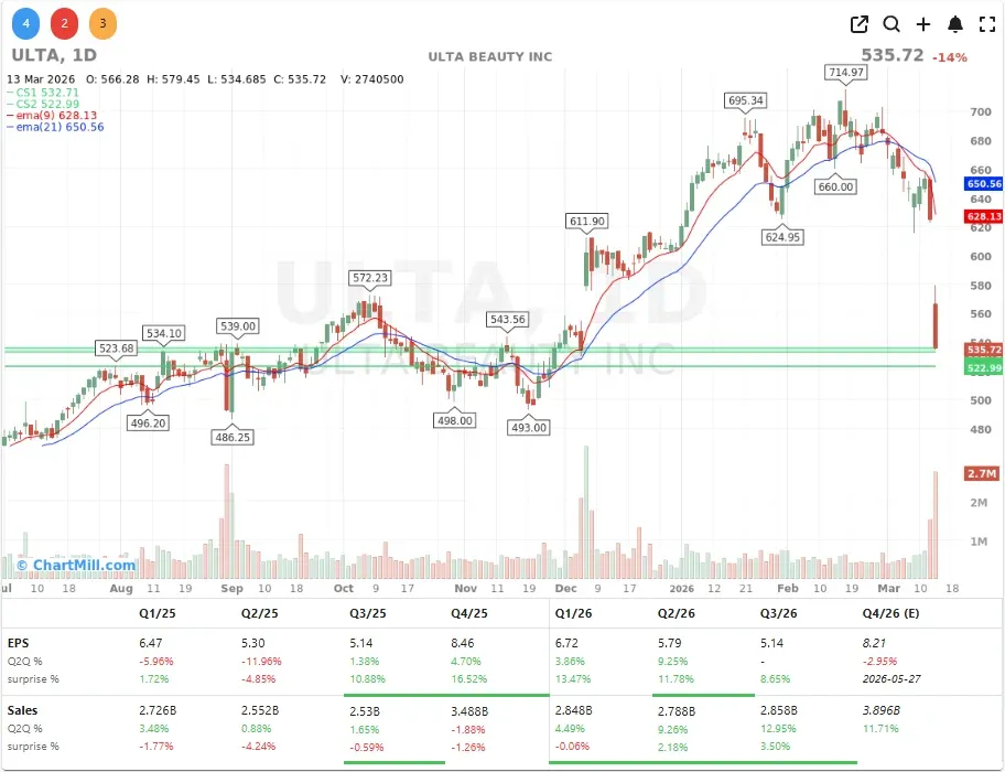 ULTA CHART