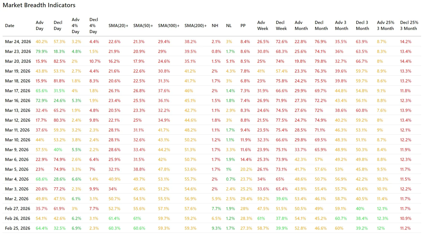 ChartMill_US_Breadth_Numbers