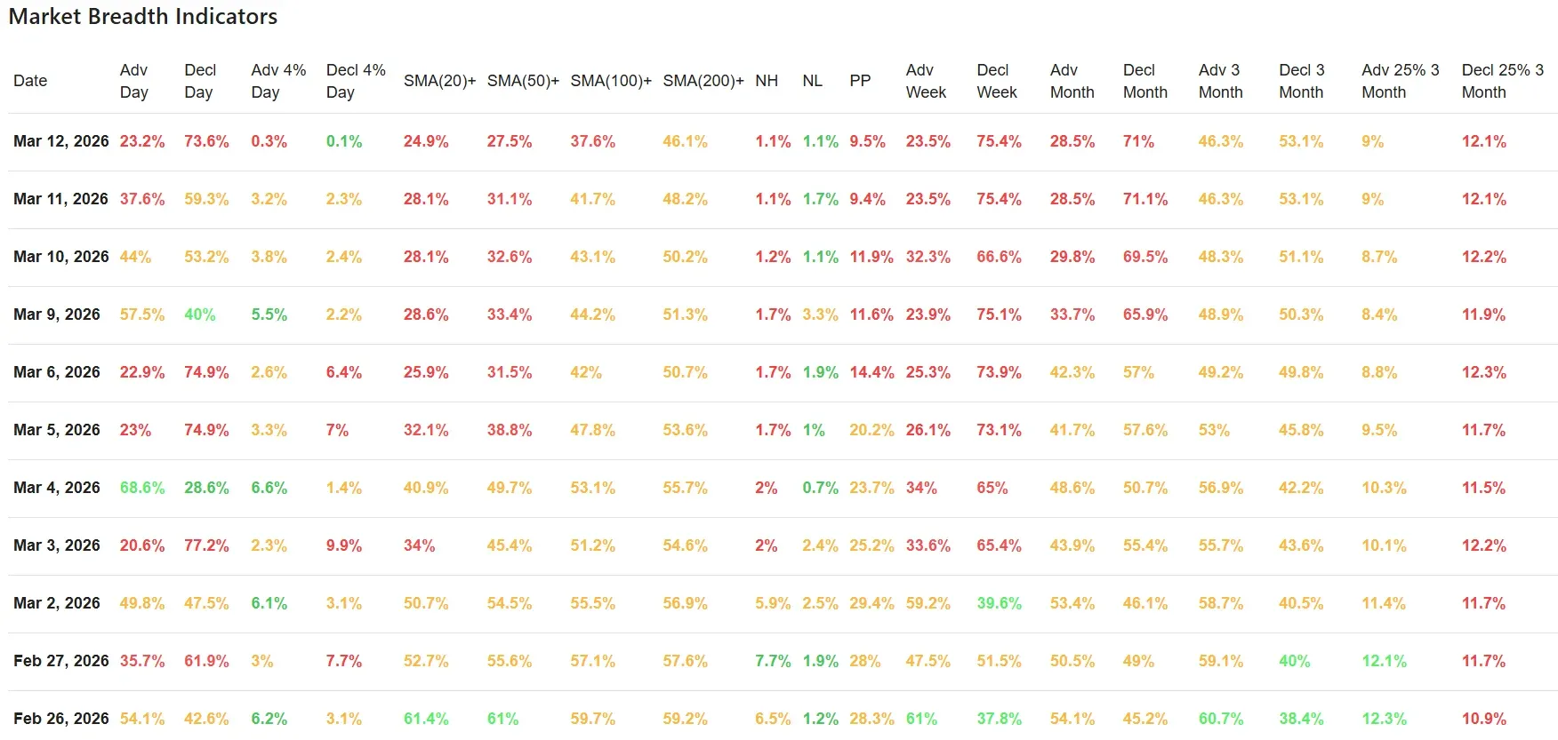 ChartMill_US_Breadth_Numbers