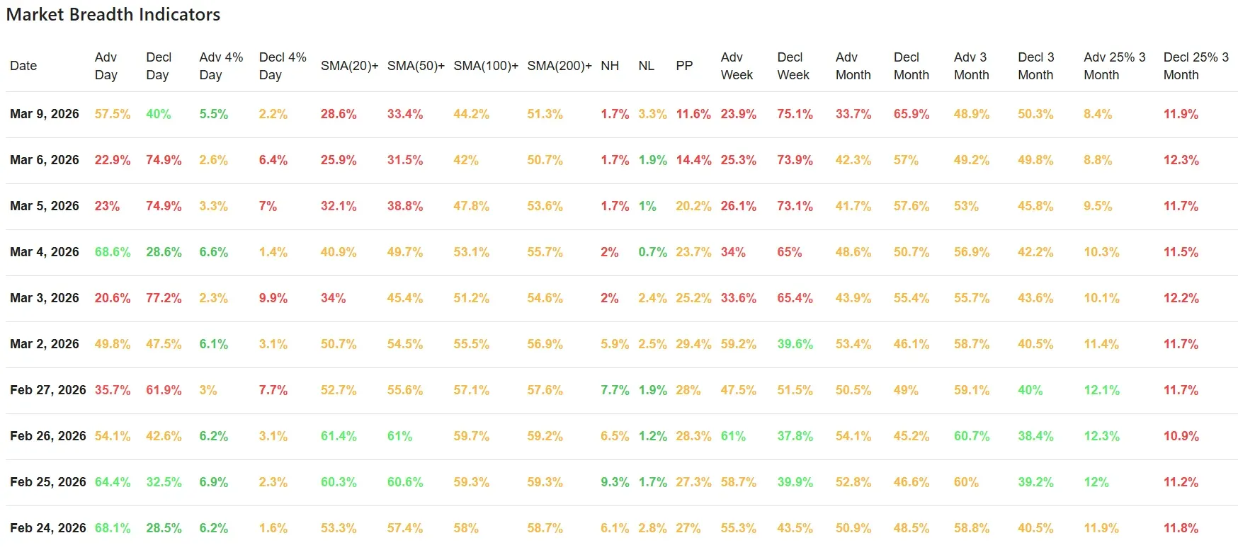 ChartMill_US_Breadth_Numbers