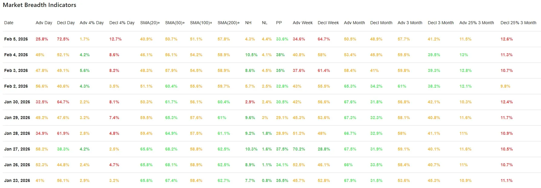 ChartMill_US_Breadth_Numbers