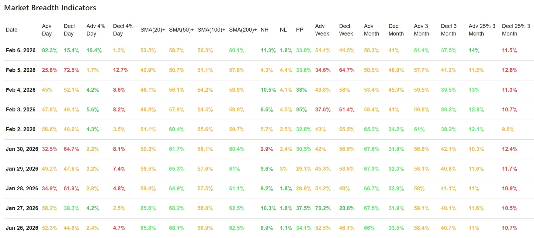 ChartMill_US_Breadth_Numbers