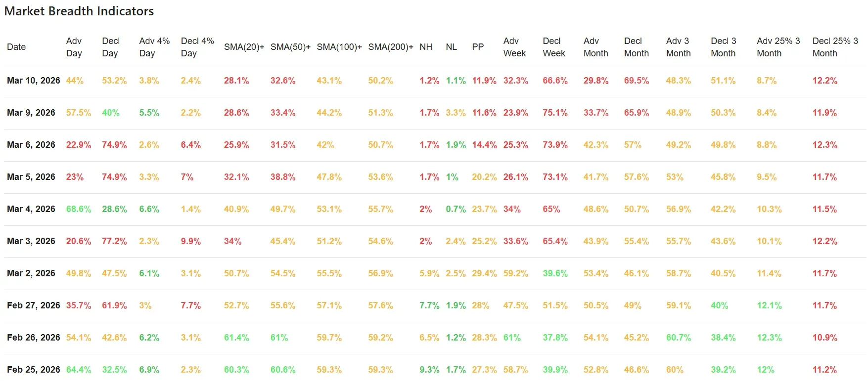 ChartMill_US_Breadth_Numbers