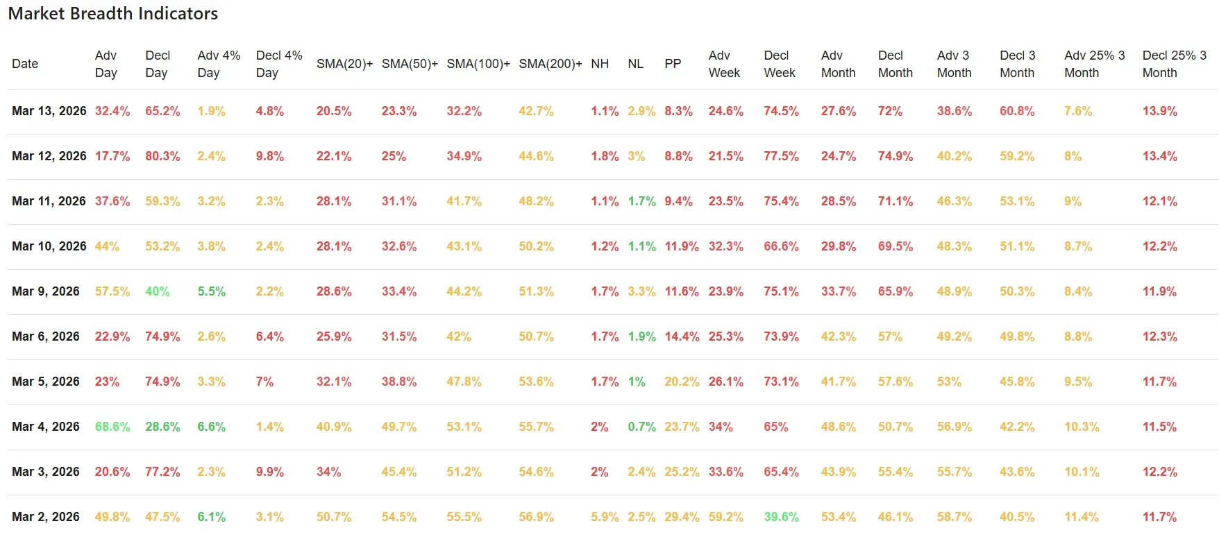 ChartMill_US_Breadth_Numbers