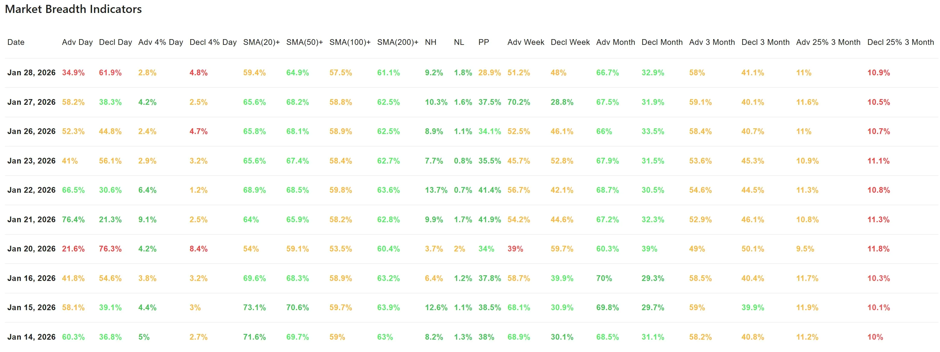 ChartMill_US_Breadth_Numbers