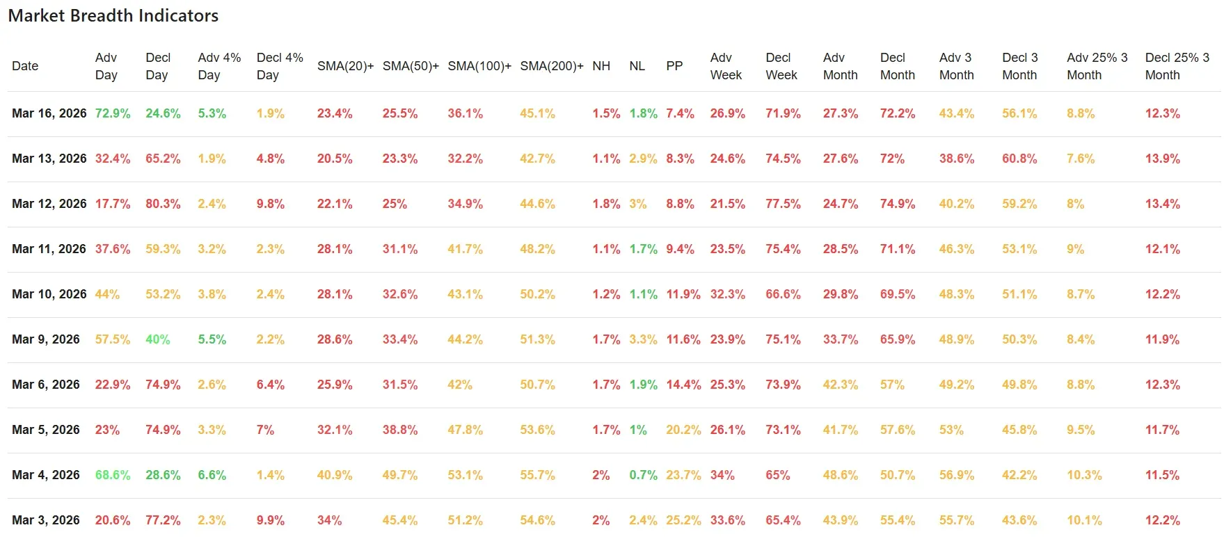 ChartMill_US_Breadth_Numbers