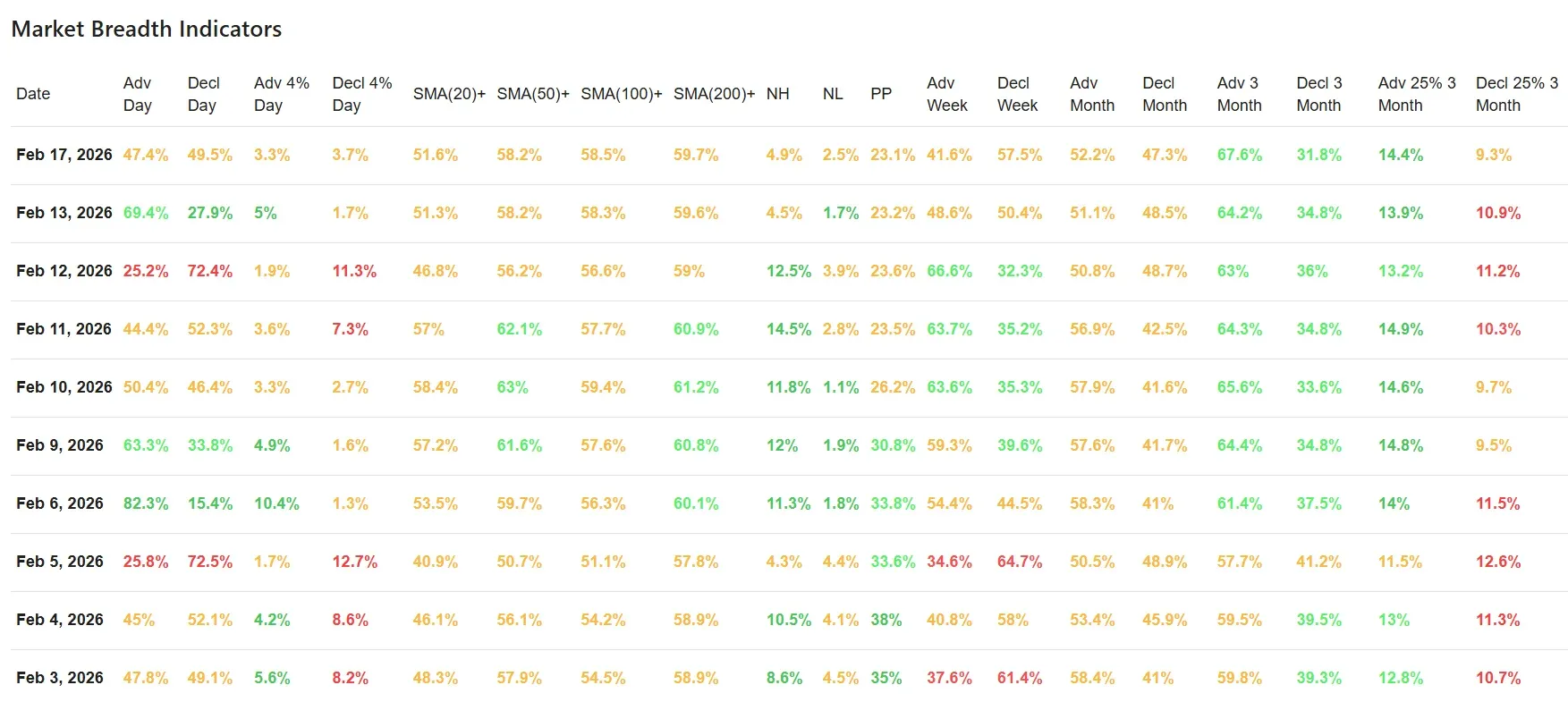ChartMill_US_Breadth_Numbers