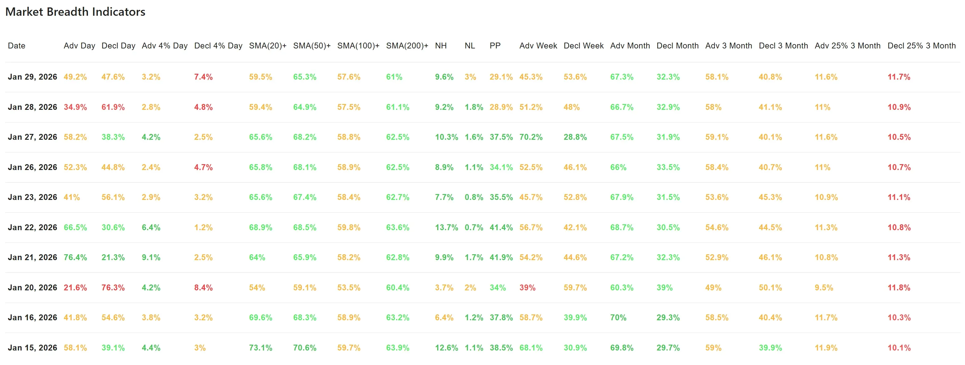 ChartMill_US_Breadth_Numbers