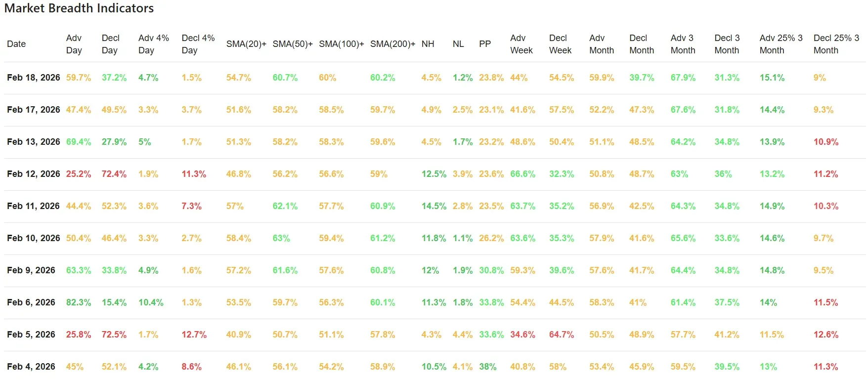 ChartMill_US_Breadth_Numbers