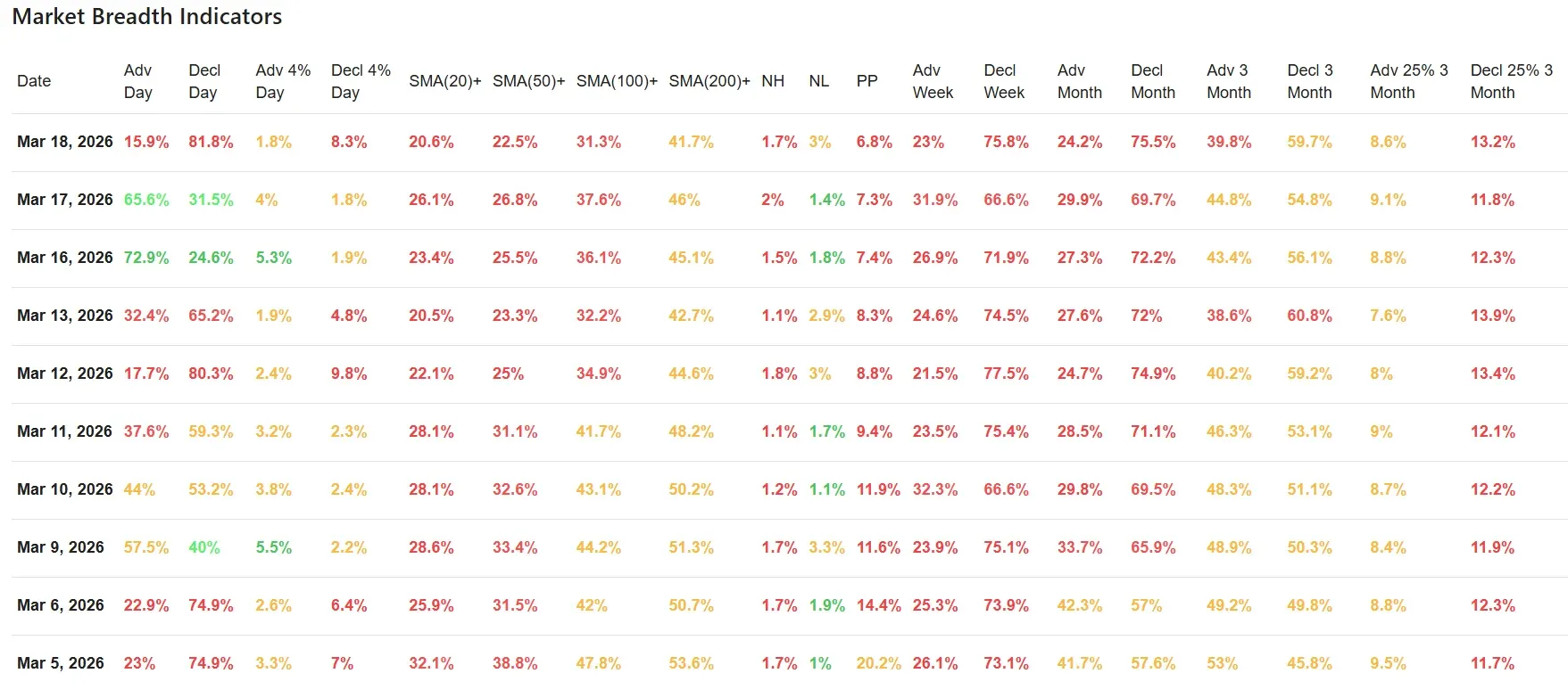 ChartMill_US_Breadth_Numbers