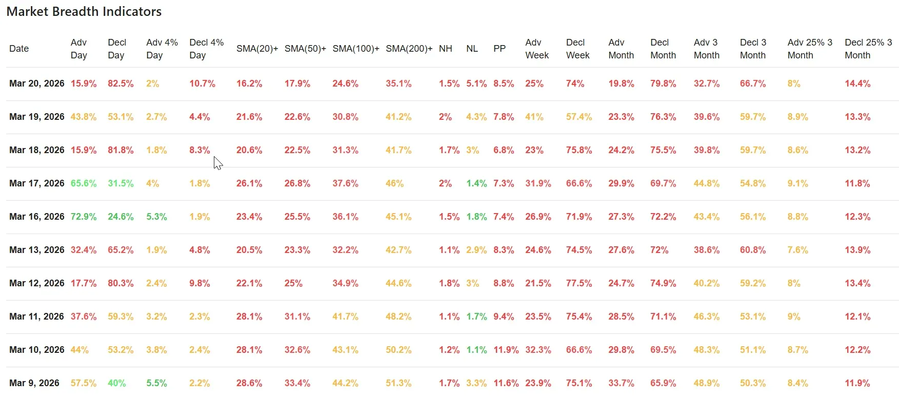 ChartMill_US_Breadth_Numbers