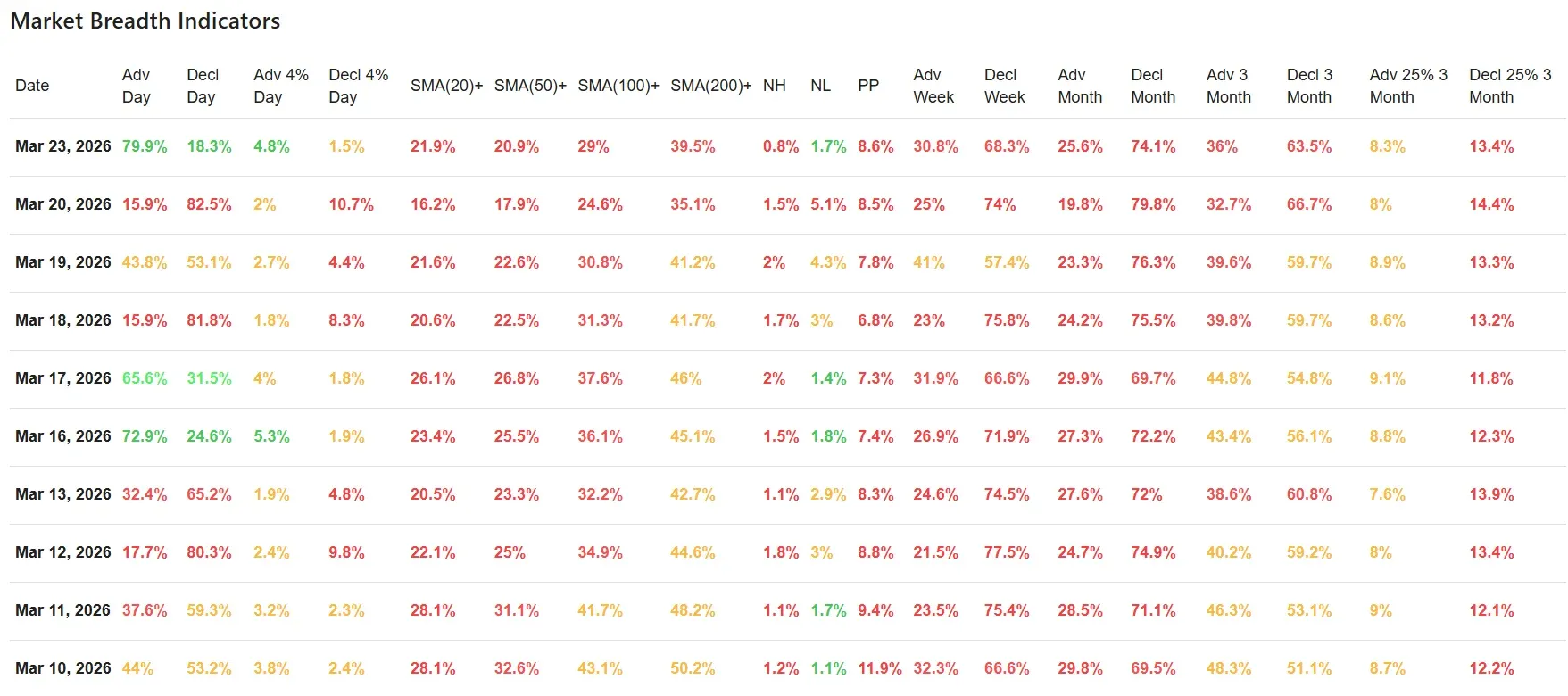 ChartMill_US_Breadth_Numbers
