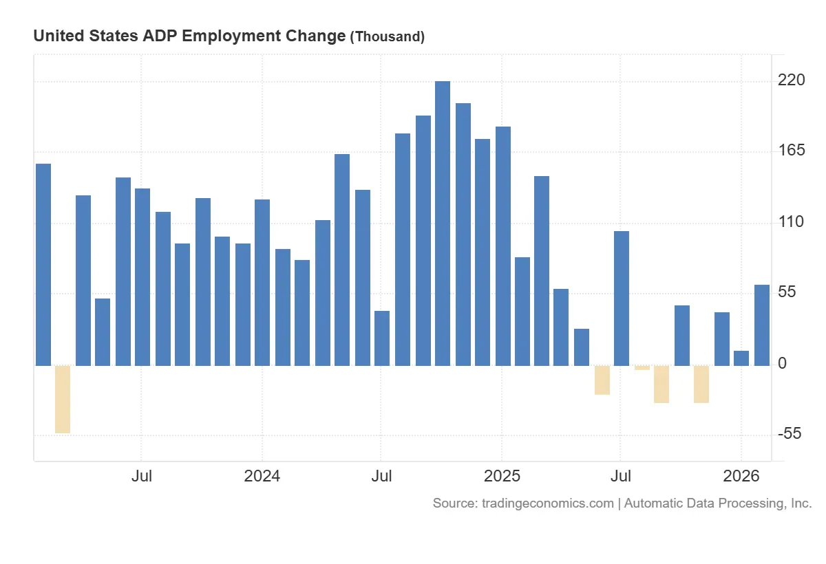 United_States_ADP_Employment_Change