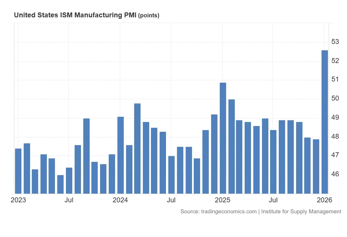 United_States_ISM_Manufacturing_PMI