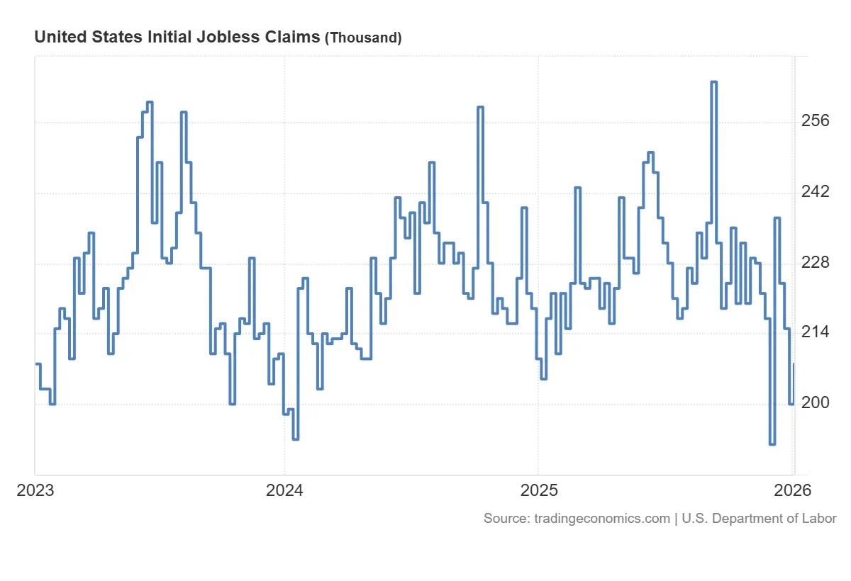 United_States_Initial_Jobless_Claims