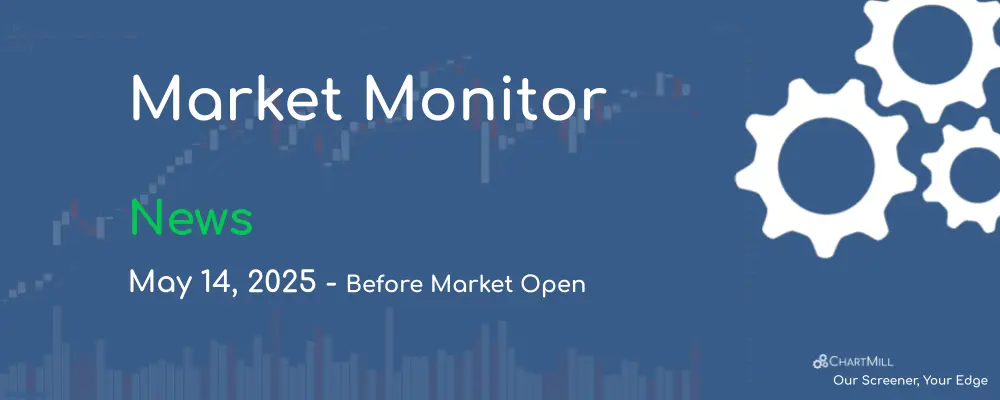 ChartMill Market Monitor News