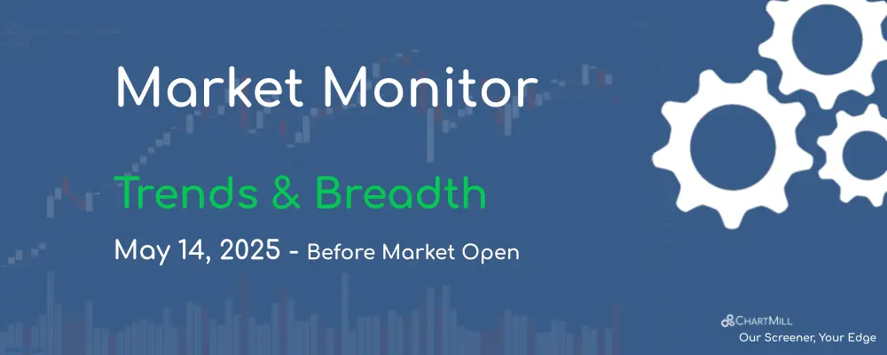 ChartMill Market Monitor Report Trends and Breadth